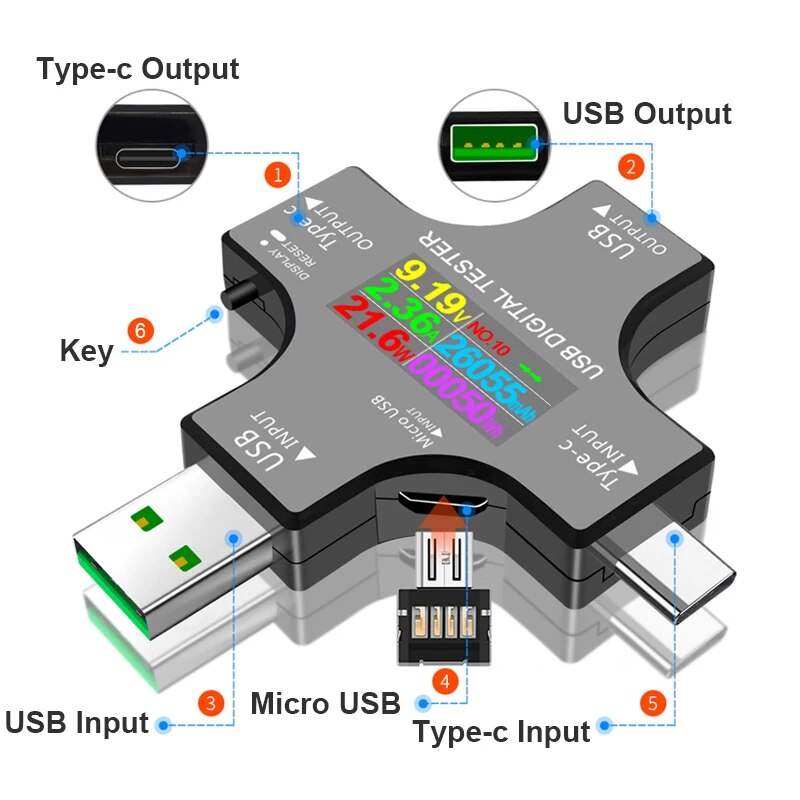 Testeur USB DC type-c PD voltm - Logic Analyzer Usb avis et prix